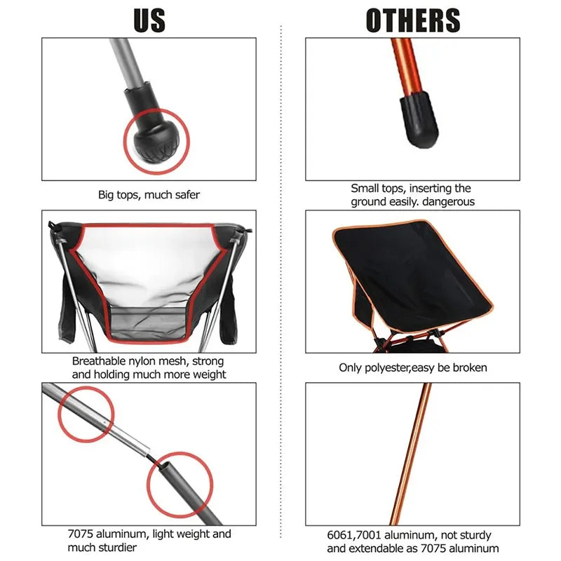 Portable High-Load Folding Aluminum Camping Chair